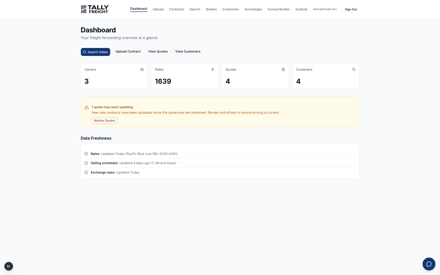 Dashboard with stale-quote alerts and plain-language data freshness